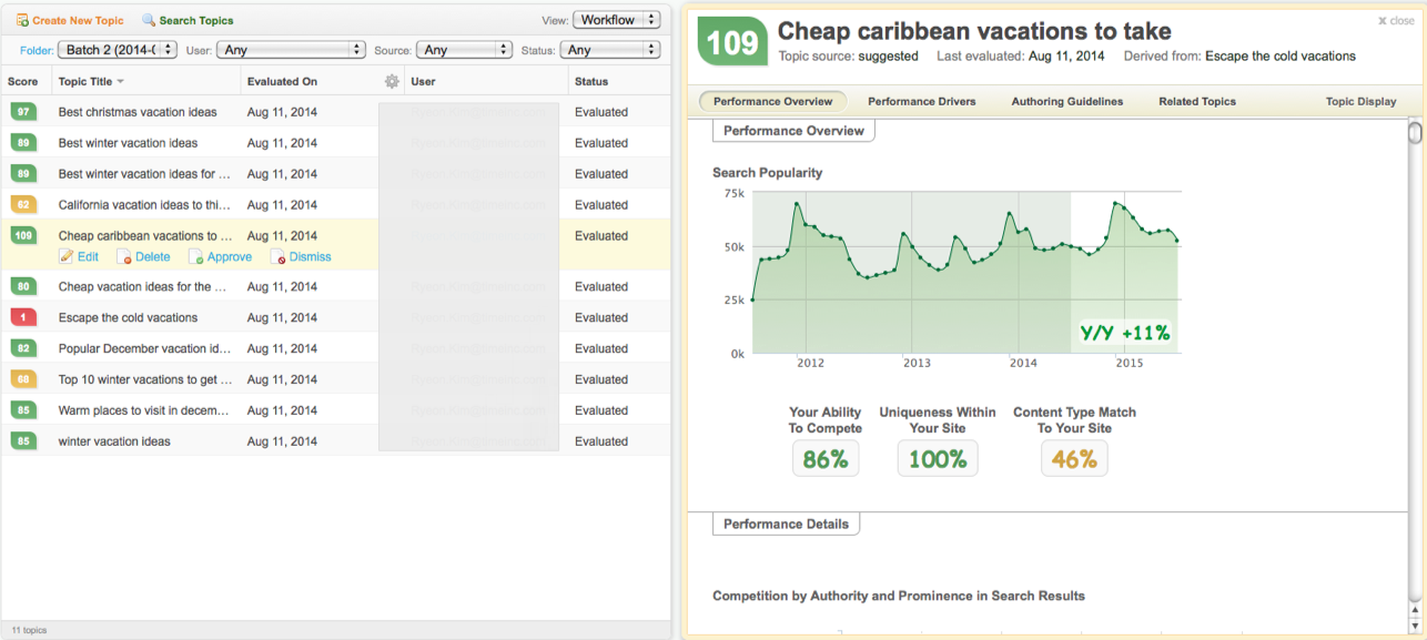 InboundWriter - new UI - Performance overview screen