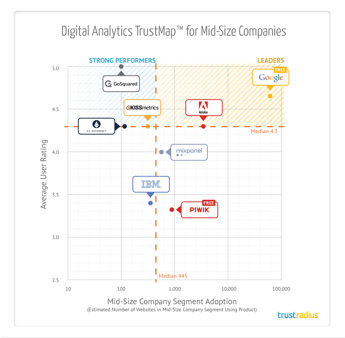 Digital Analytics TrustMap for Mid-Size Companies