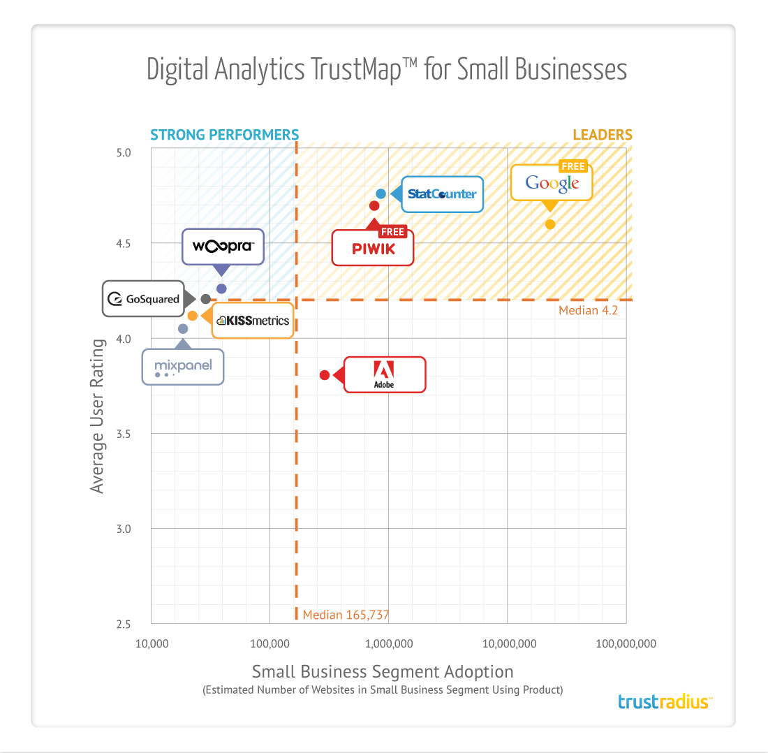 Digital Analytics TrustMap for Small Businesses