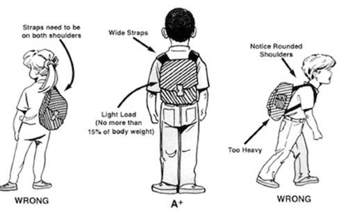 Backpack Awareness Month