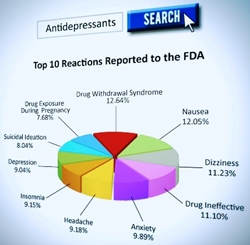 According to the FDA, between 2004 and 2012, there were more than five hundred thousand adverse reactions from psychiatric drugs reported to the federal agency.