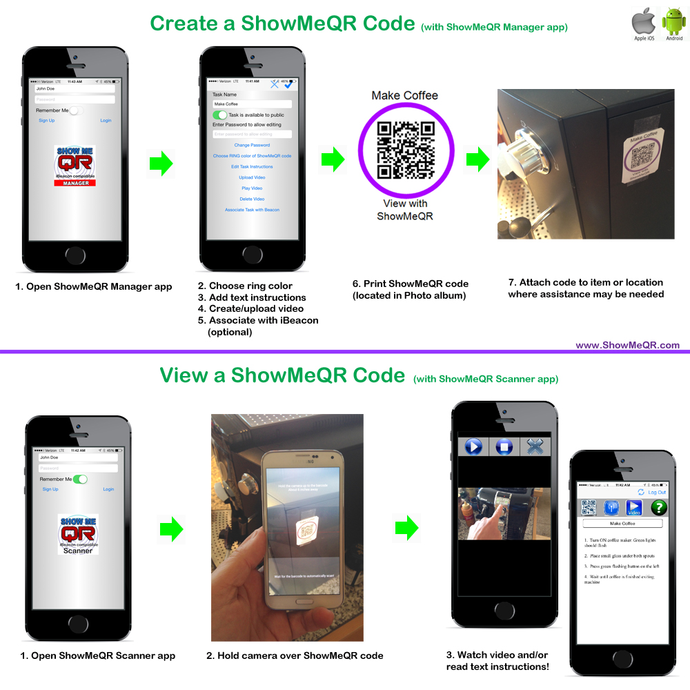 ShowMeQR will be invaluable to parents, teachers, employers, caregivers, government agencies, as well as those in the healthcare fields such as occupational therapists and vocational rehabilitation.