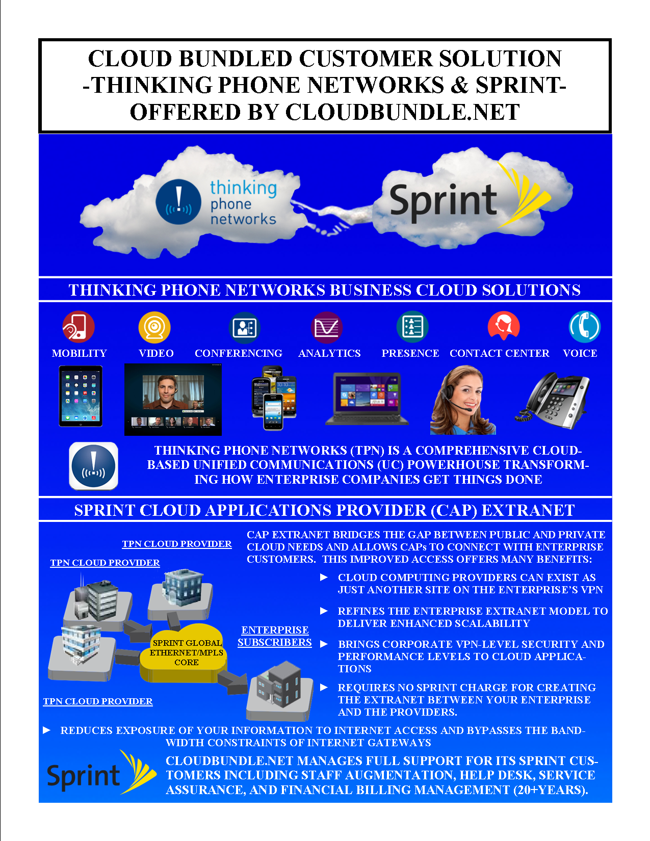 Thinking Phone Networks - Sprint Solution