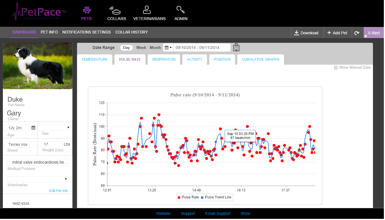 PetPace Pet Health Monitor - Vet Screen