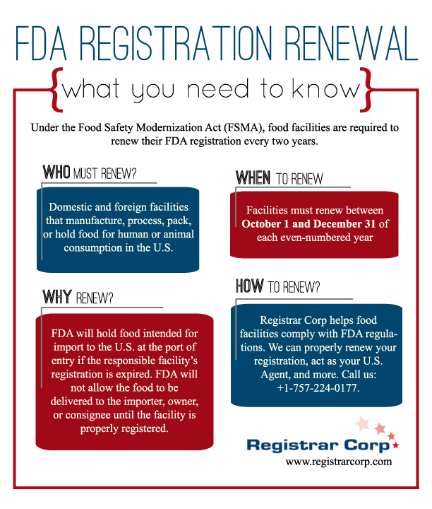 FDA Registration Renewal Infographic