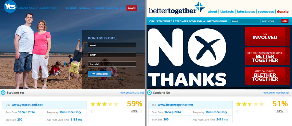 SiteChecker's comparison of Scottish independence referendum websites