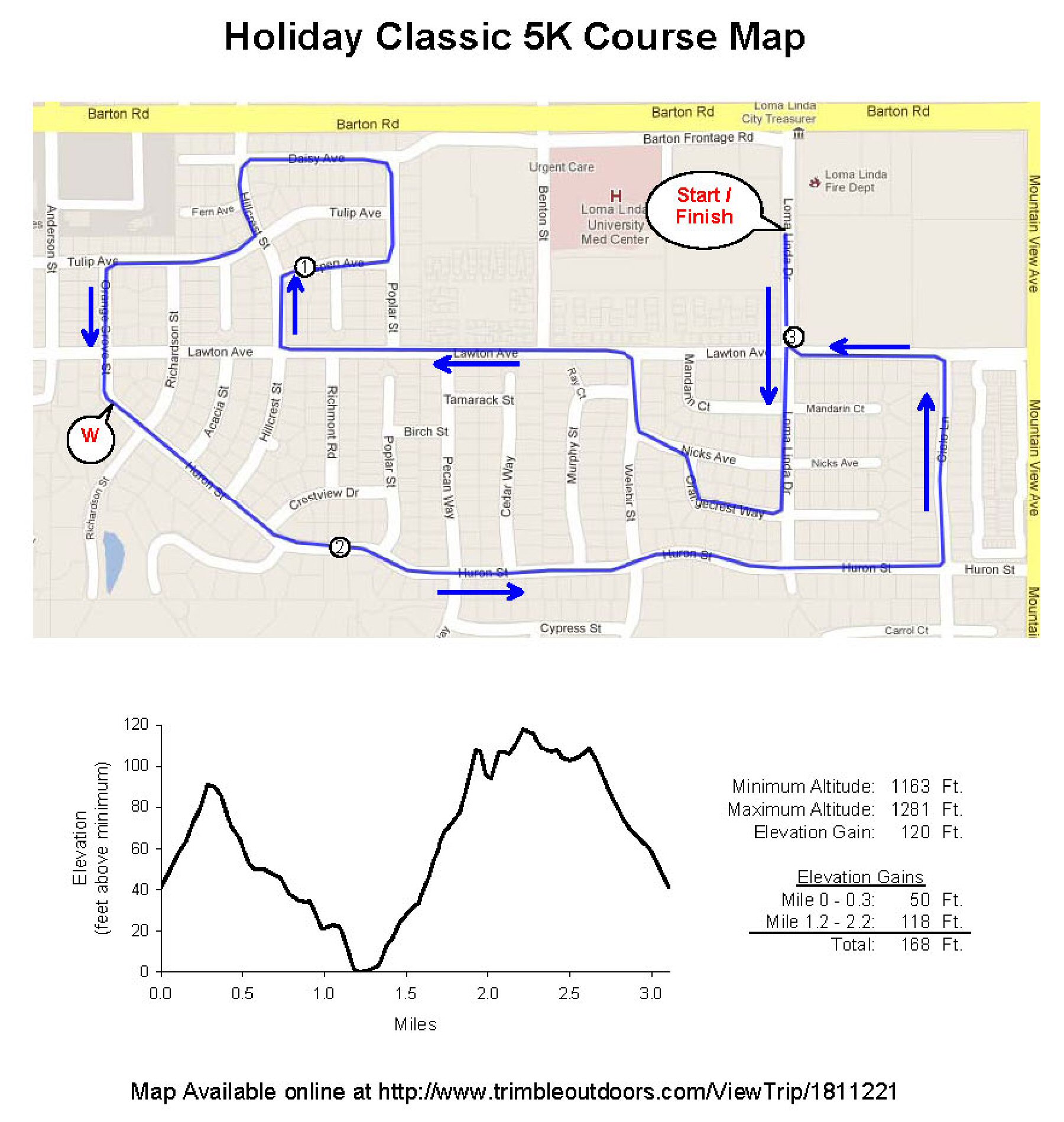 25th Annual Holiday Classic 5K Course Map with elevations.