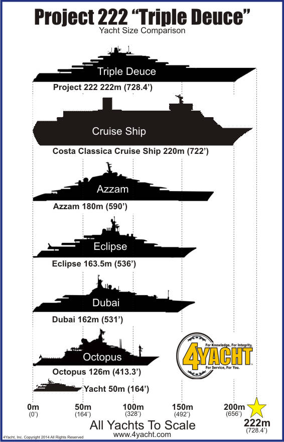 yacht length width and height