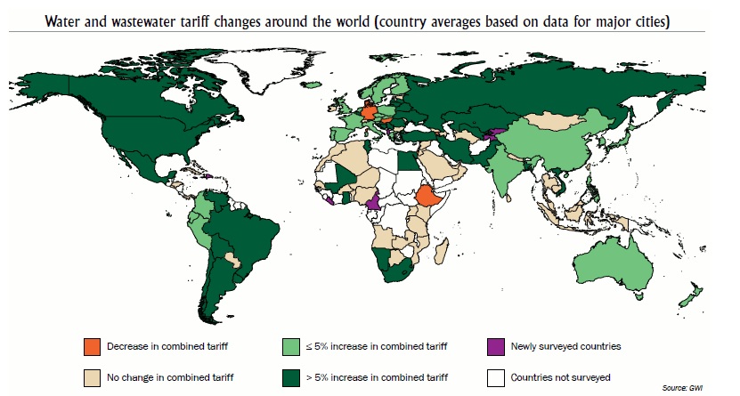 Water and wastewater tariff changes around the world( country averages based on data for major cities)