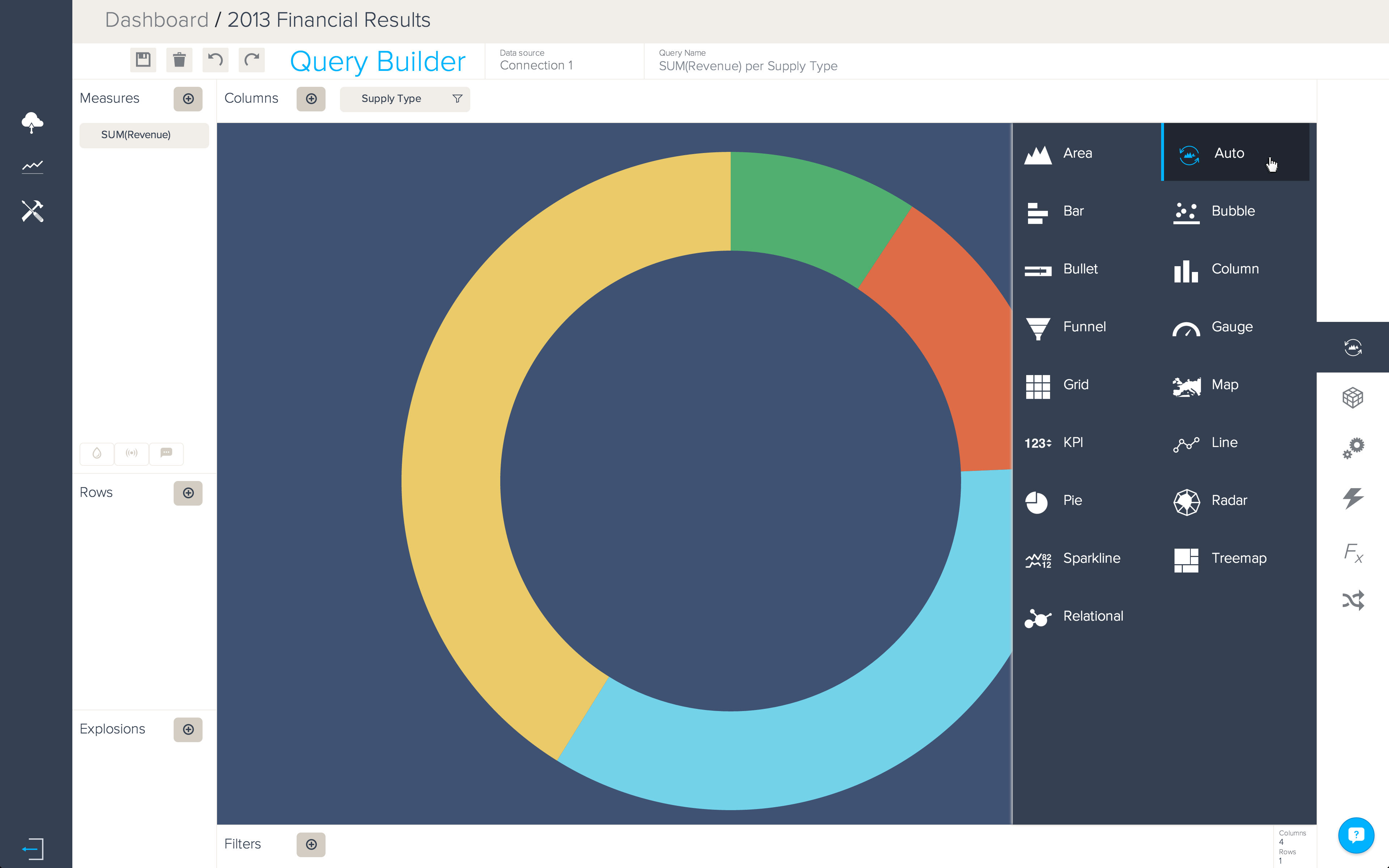 BIME V6 Automatic Charts