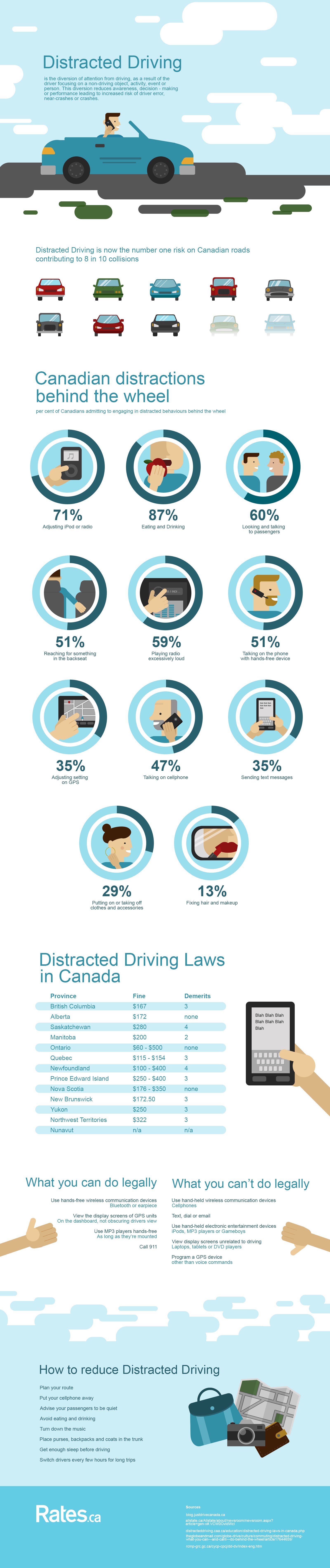 Distracted Driving Infographic