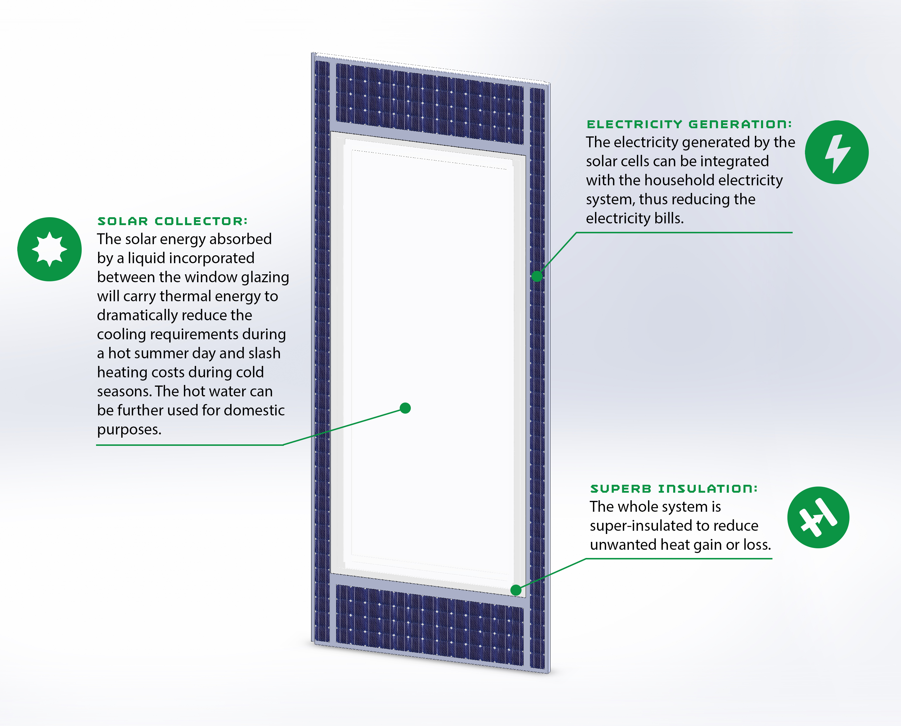 Smart window panel