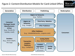 Opportunity Awaits Participants in Emerging Merchant-Funded Rewards ...