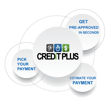 eLEND Solutions™ Launches CreditPlus™, the Next Generation of its Industry-Leading Credit Application Platform