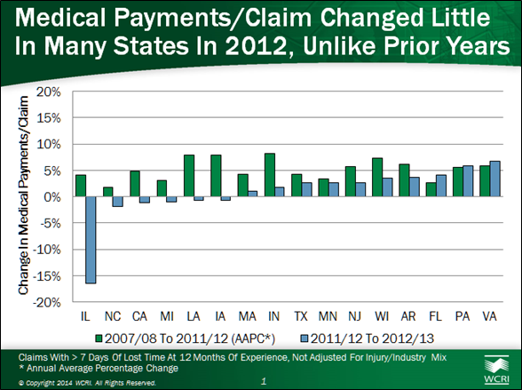 Sample chart from the report.