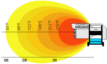 Radiant air flow chart