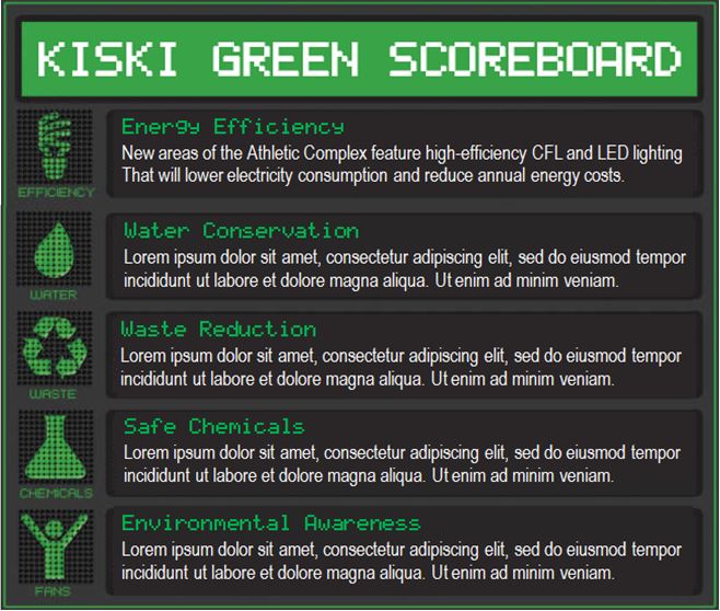 Kiski Green Scoreboard