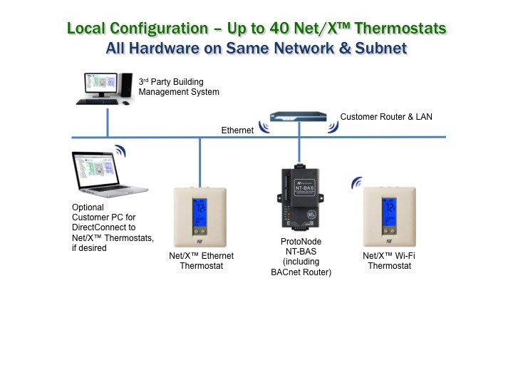 NT-BAS + Wi-Fi/Ethernet Thermostats On Same Network