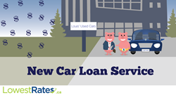 LowestRates.ca’s Car Loan Service Offers Fast, Easy, Guaranteed Vehicle ...