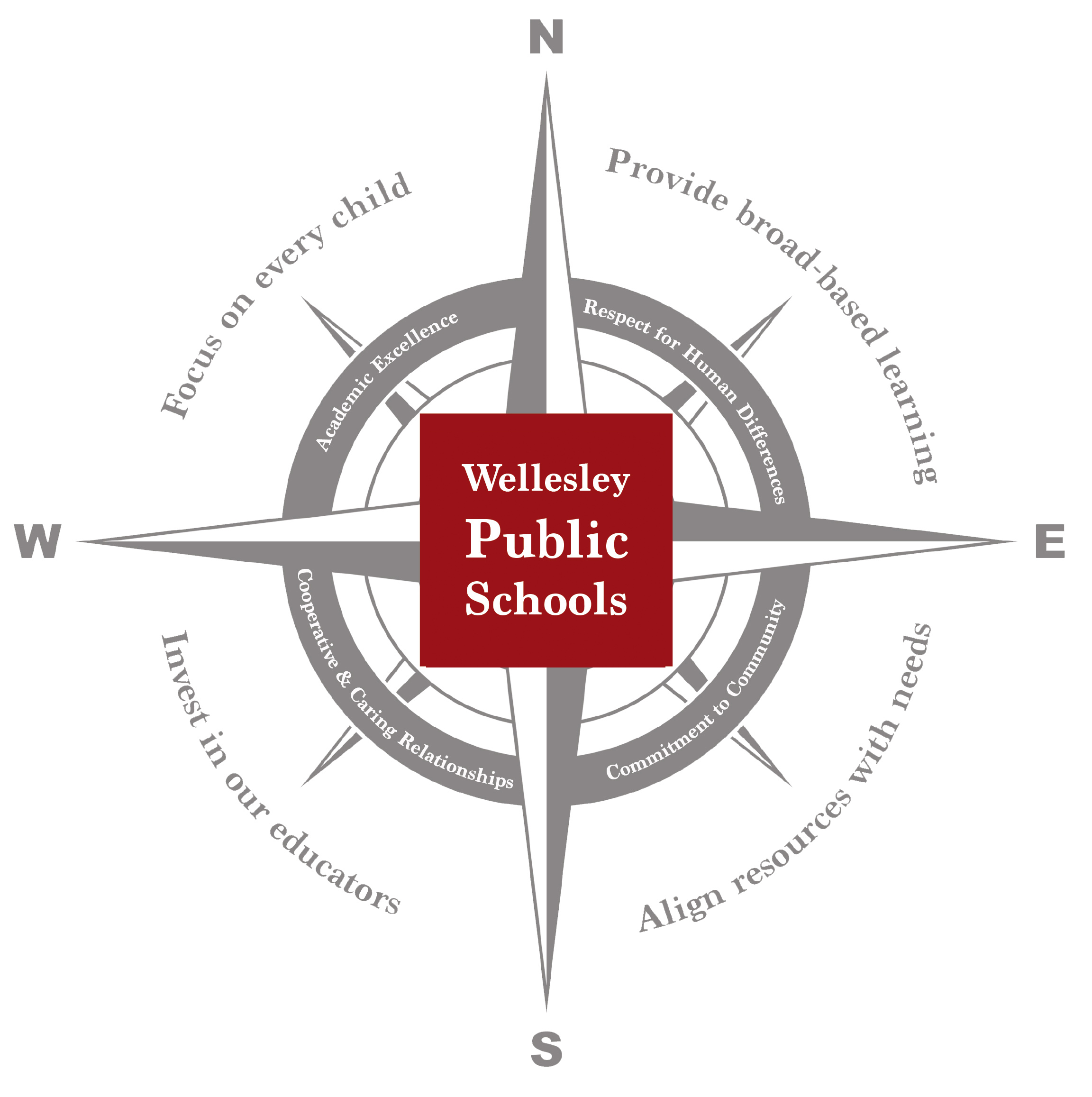 Wellesley Public Schools Strategic Plan