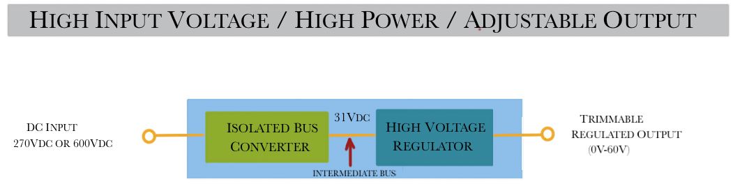 Example of high-density Intermediate Bus Architecture using an isolated BusQor Converter and non-isolated converter.