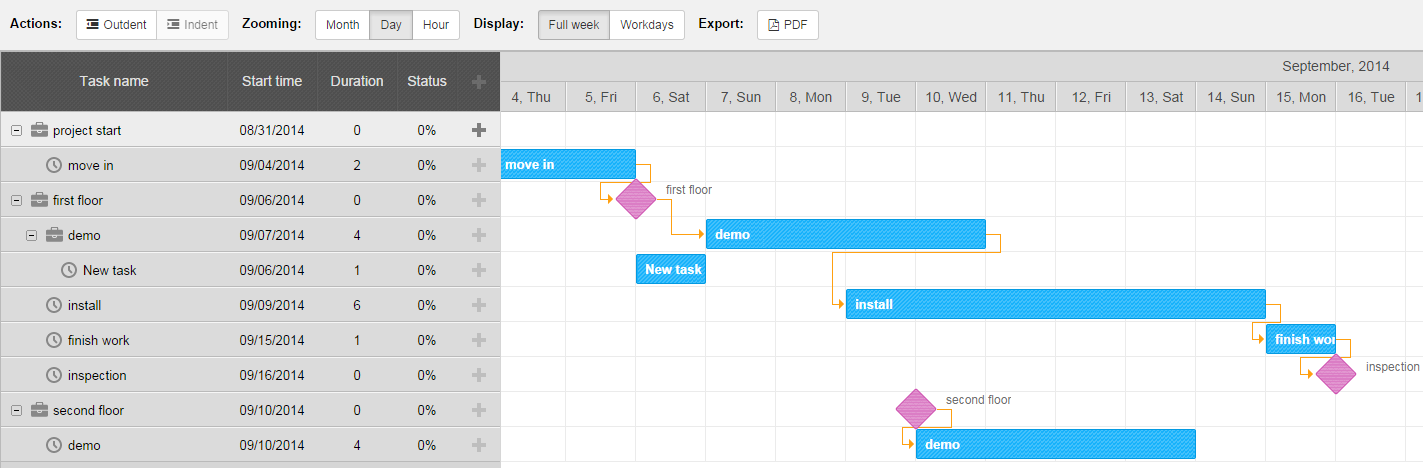 eSUB Releases Critical Path Scheduling Software