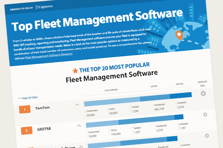 Top 20 Fleet Management Software Infographic
