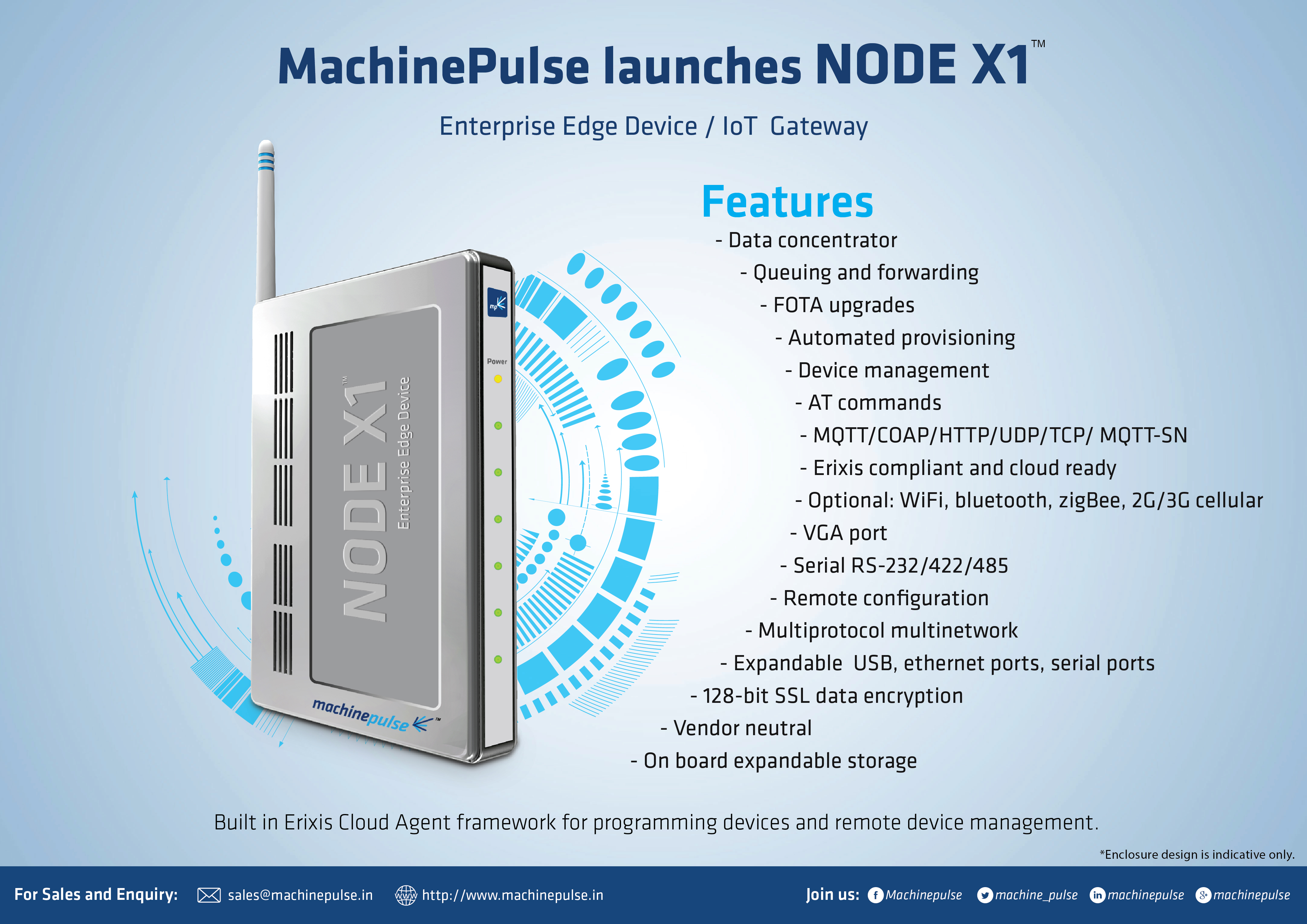 Node X1 Features