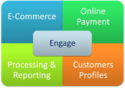 Secure Payment Processing & Online Shopping Experience with MONEXgroup