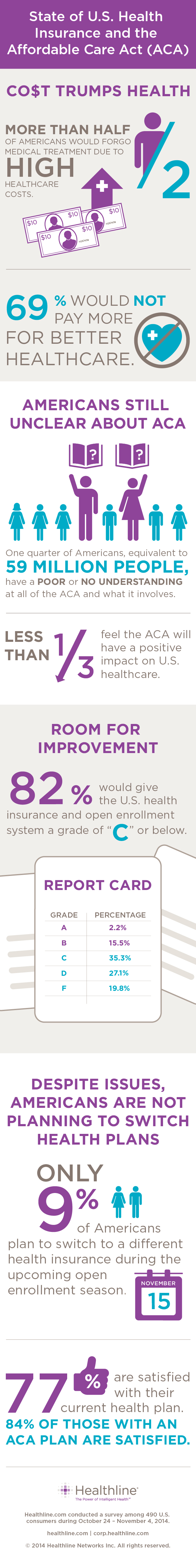 State of U.S. Health Insurance and the Affordable Care Act (ACA) Infographic