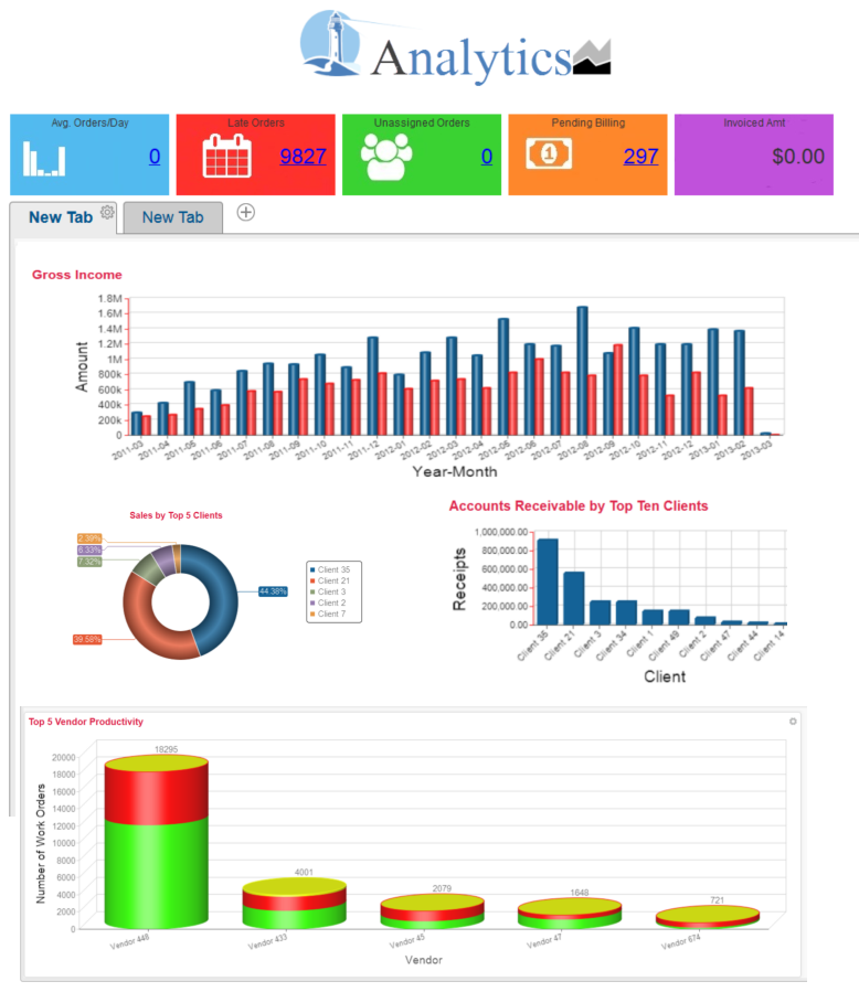 Just one example of how you can configure your dashboard.