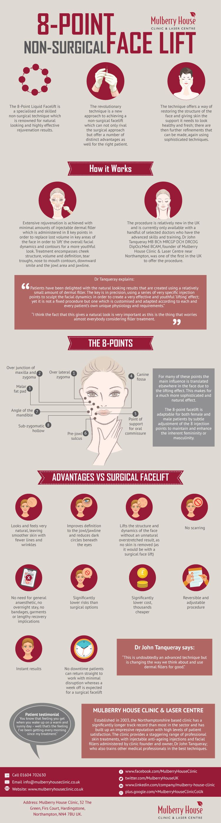 8-Point Facelift Infographic