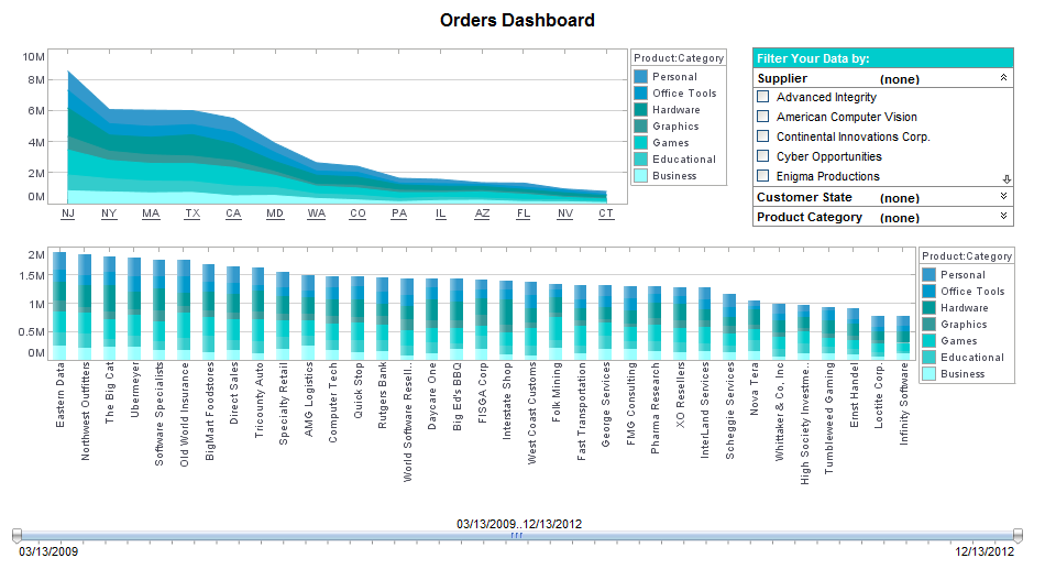 Orders Dashboard