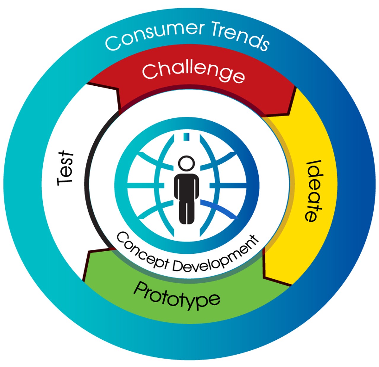 From Consumer Education to Consumer Insight - Bellwether Institute