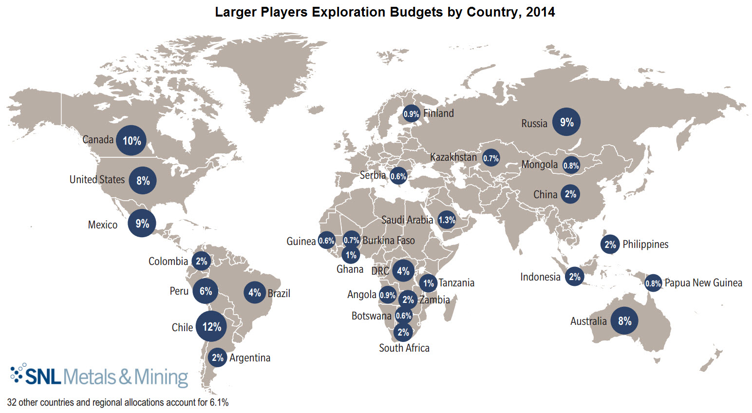 Larger Players Exploration Budgets by Country, 2014