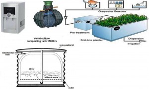 Rain Water, Black & Grey Water Fertilization