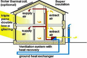 Sustainable Housing