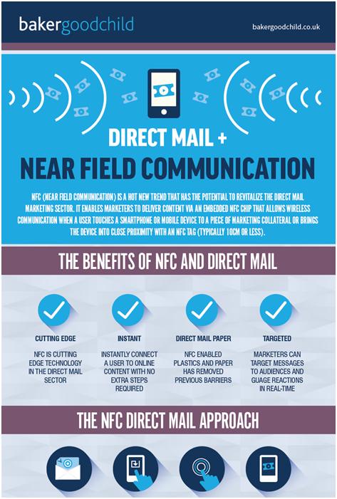Near Field Communication (NFC) with Direct Mail infographic by Baker Goodchild