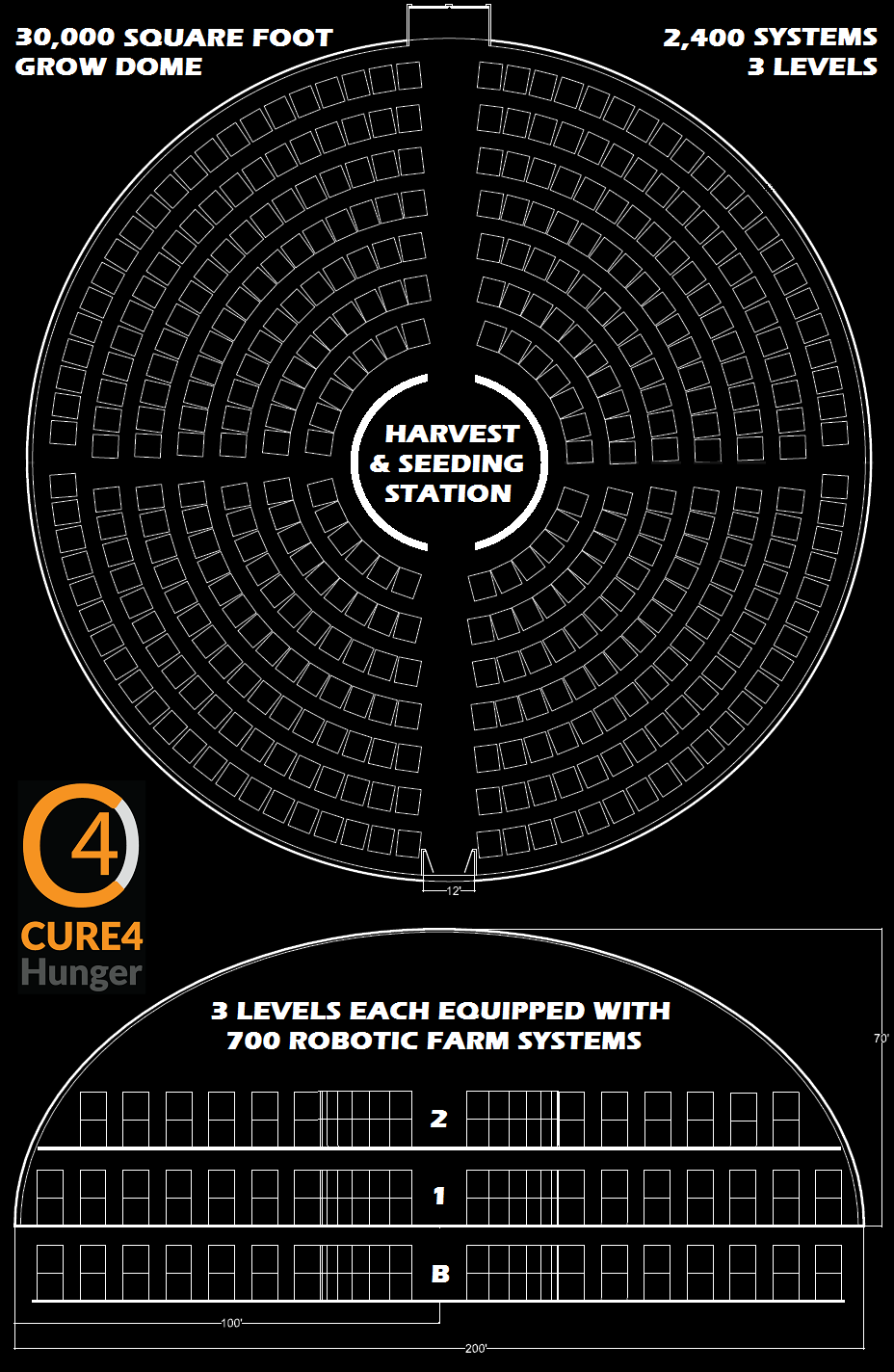 Cure4Hunger Food Dome Blueprint