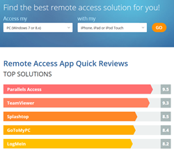 compare remotepc to splashtop