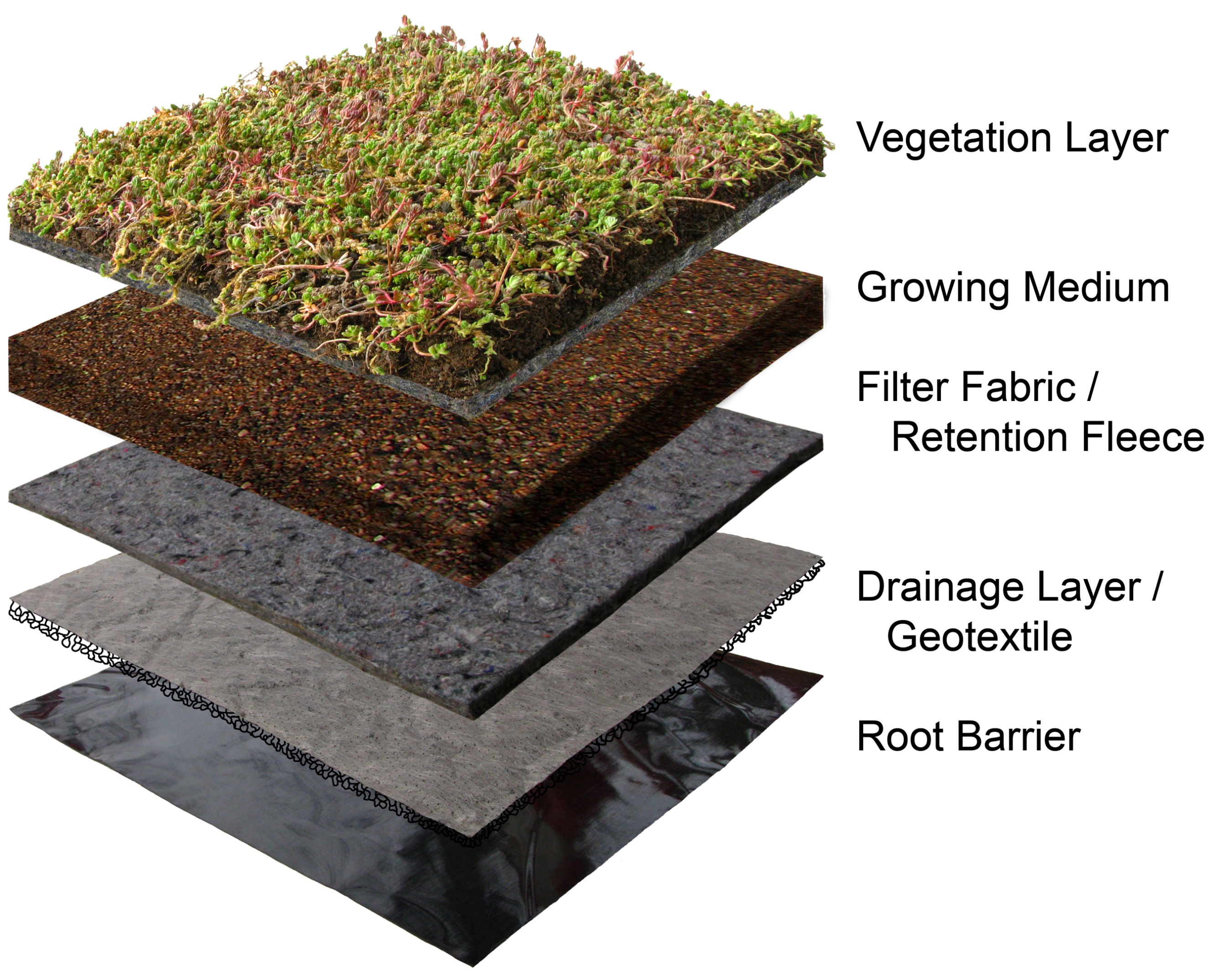 Green Roof Assembly