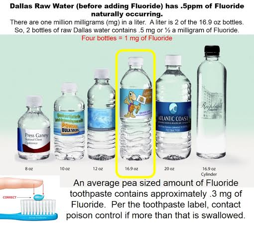 We do not need more Fluoride in our Dallas water