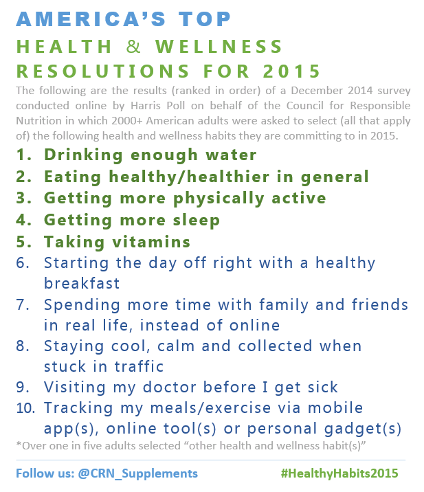 America's Top Health & Wellness Resolutions for 2015