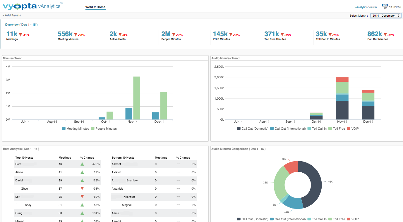 Vyopta Releases the First Analytics Platform for Cisco WebEx™