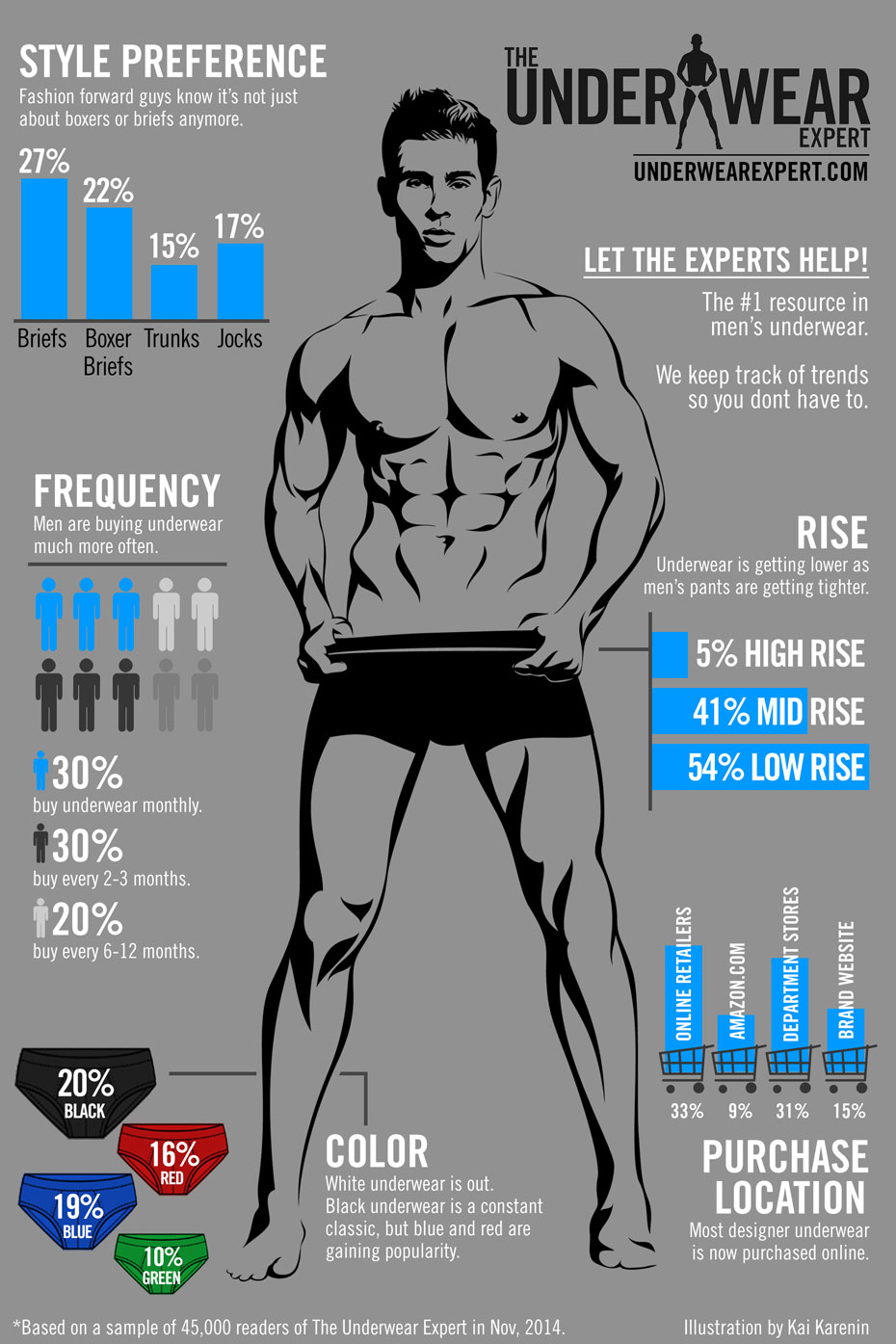 Men's Underwear Style and Trend Infographic by The Underwear Expert