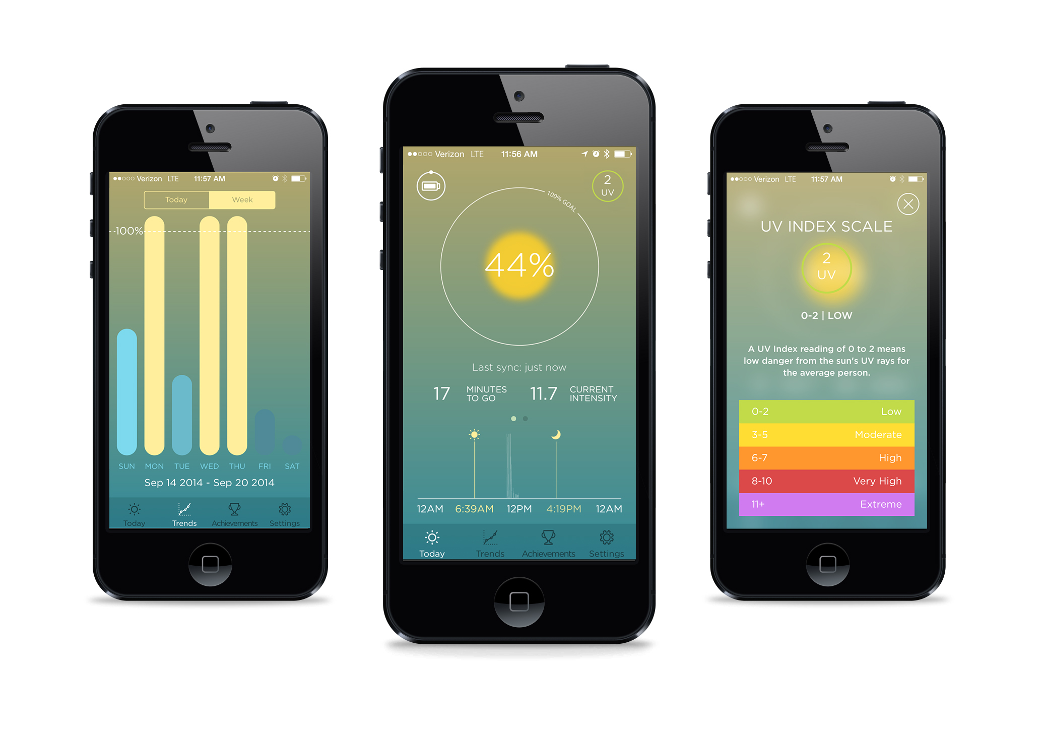 SunSprite Mobile App