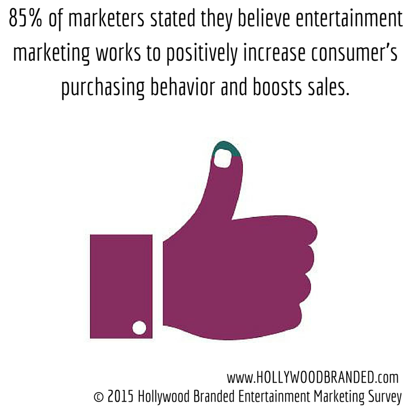 85 Percent of Marketers Believe Entertainment Marketing Increases Sales
