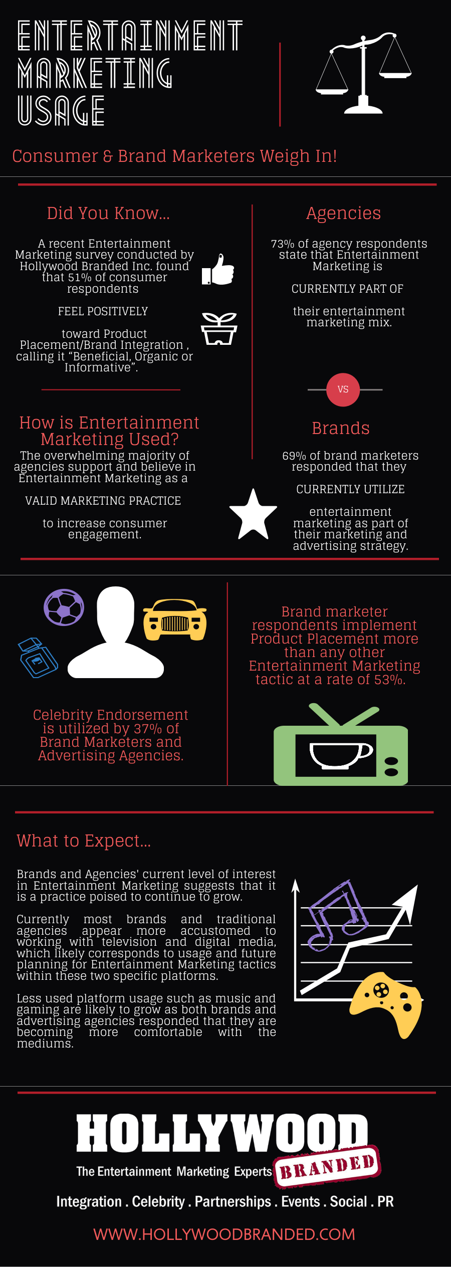 Infographic on Entertainment Marketing Strategies and Product Placement