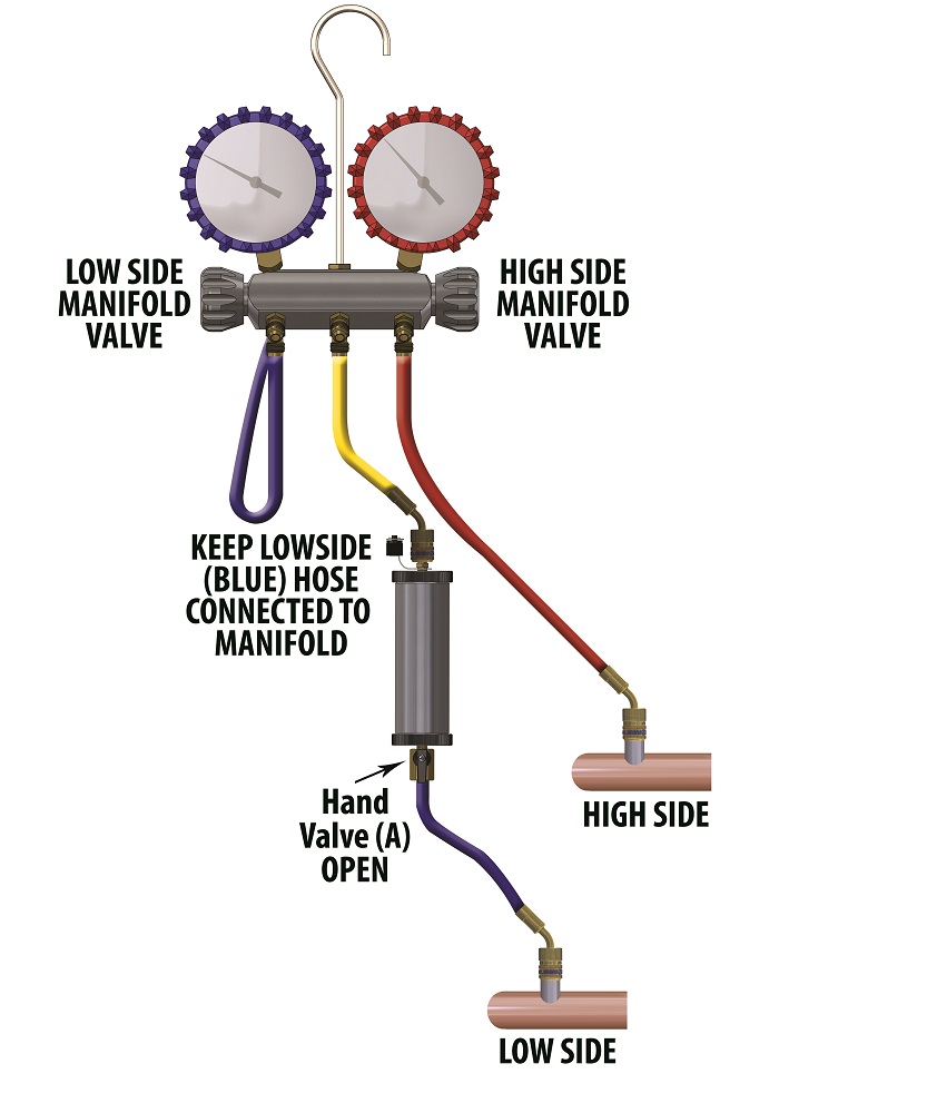 Solution Injector connected with Manifold