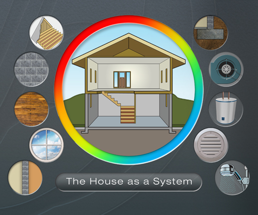 Building Science Basics by Blue House Energy